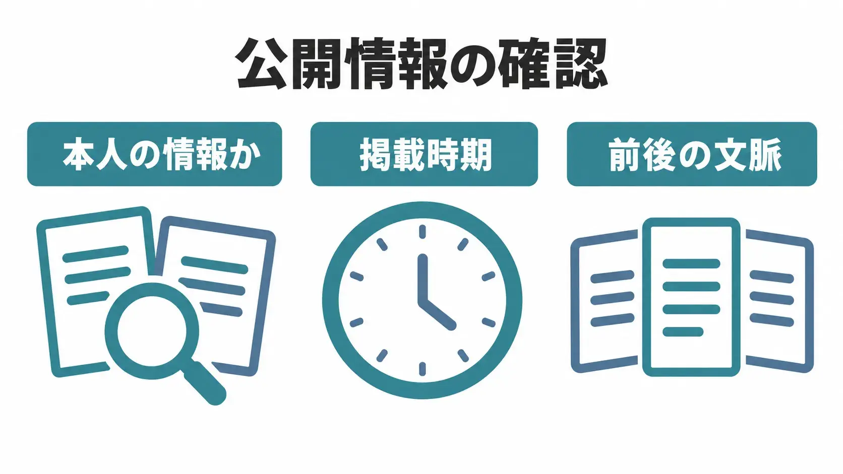 公開情報を確認する際の3つの視点は、本人の情報か、掲載時期、前後の文脈。