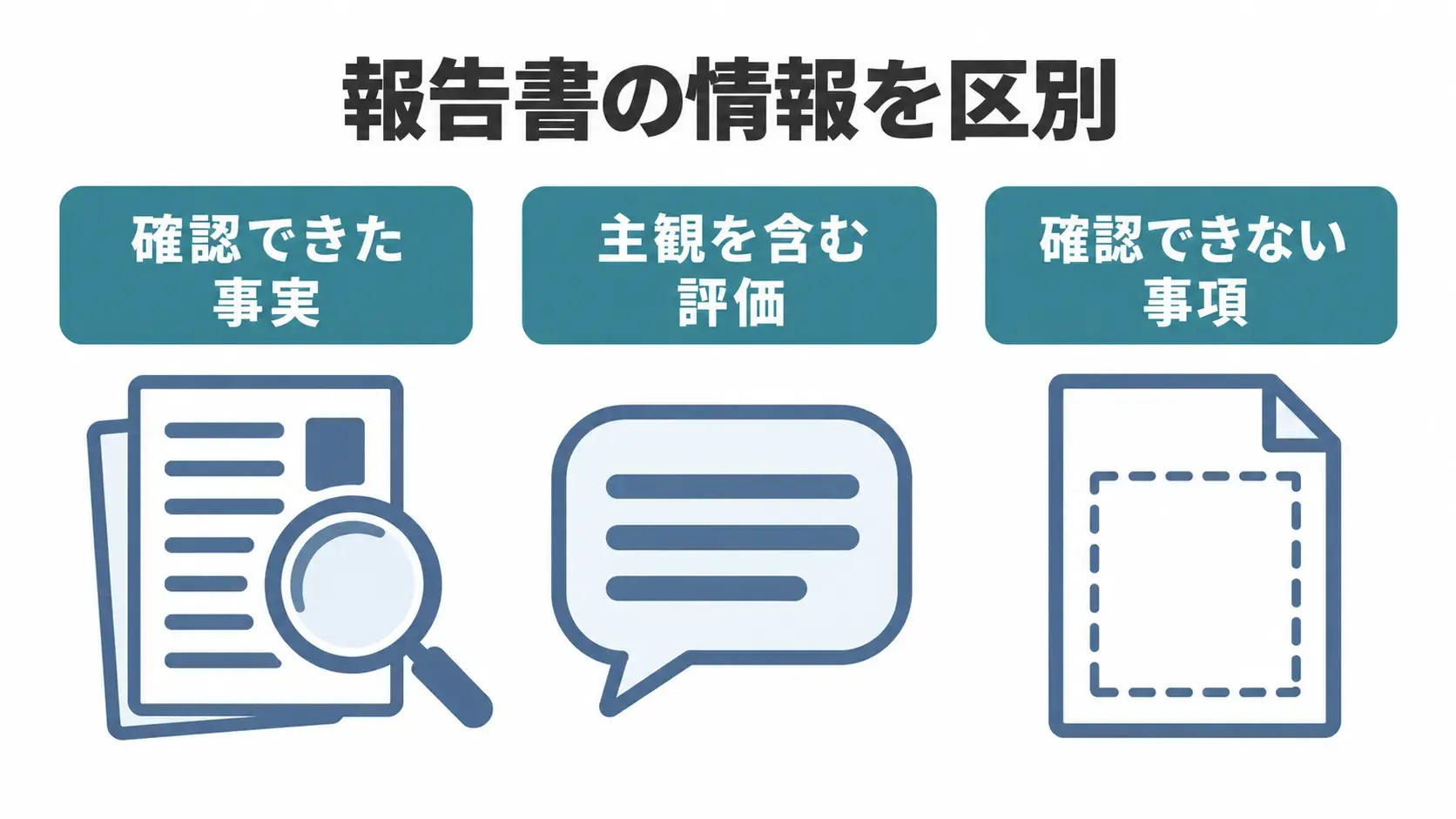 調査報告書では、確認できた事実、主観を含む評価、確認できない事項を区別する。